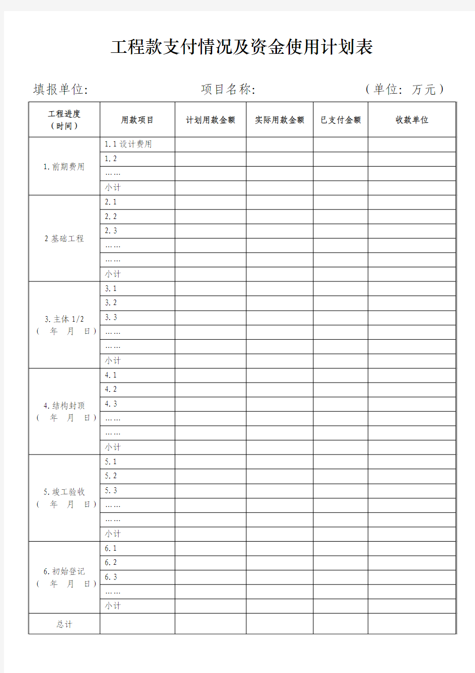 工程款支付情况及资金使用计划表