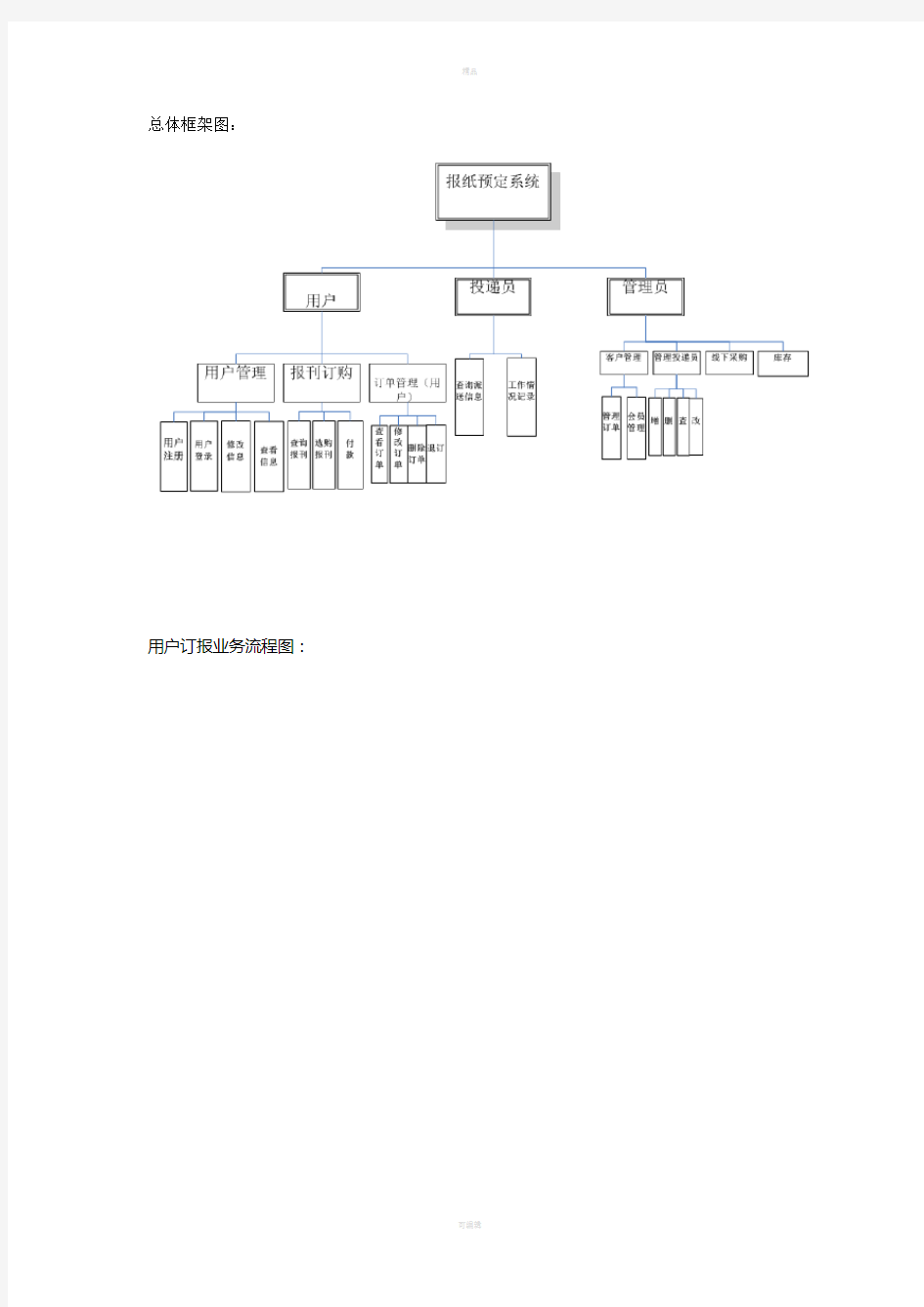 数据库业务流程图(1)