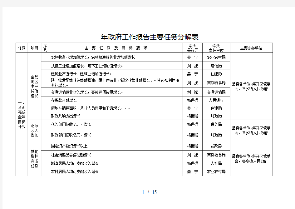 (完整word版)2019年政府工作报告主要任务分解表