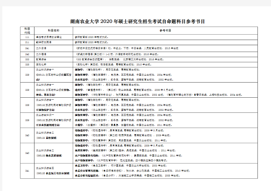 2020湖南农业大学自命题科目参考书目