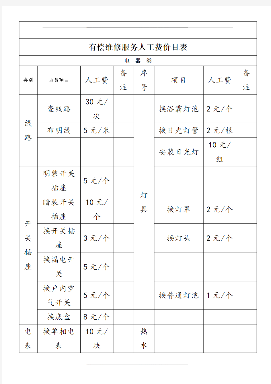 物业有偿服务价目表