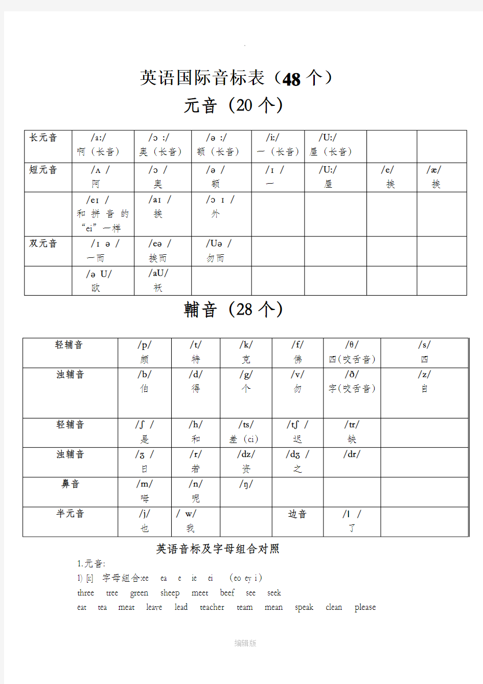 英语音标表及字母组合对照表44341