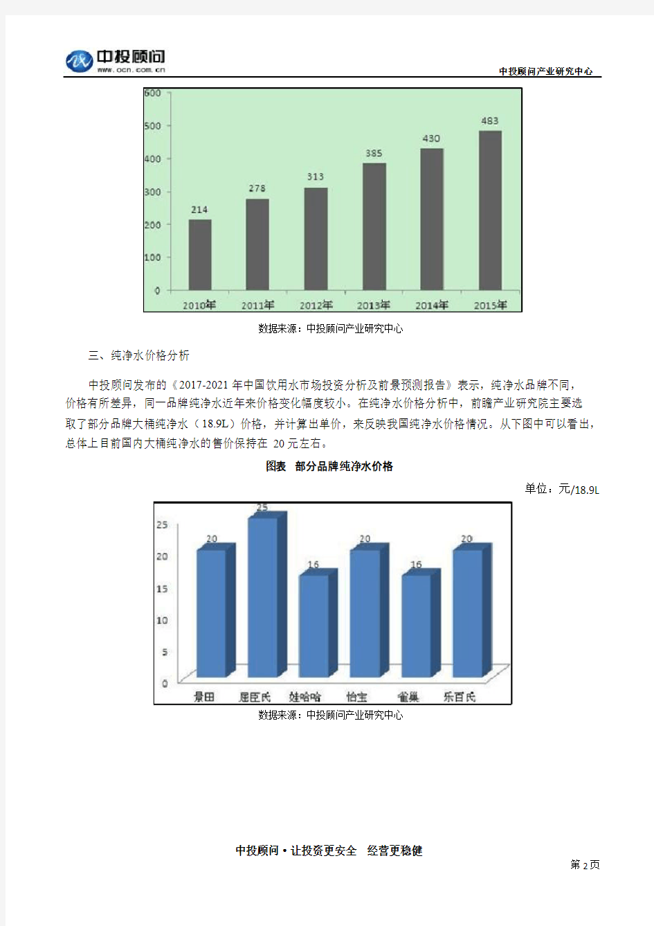 中国饮用水行业细分市场发展分析