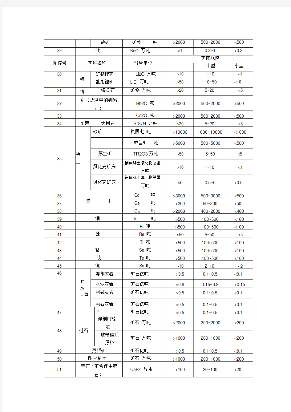 矿床规模划分标准