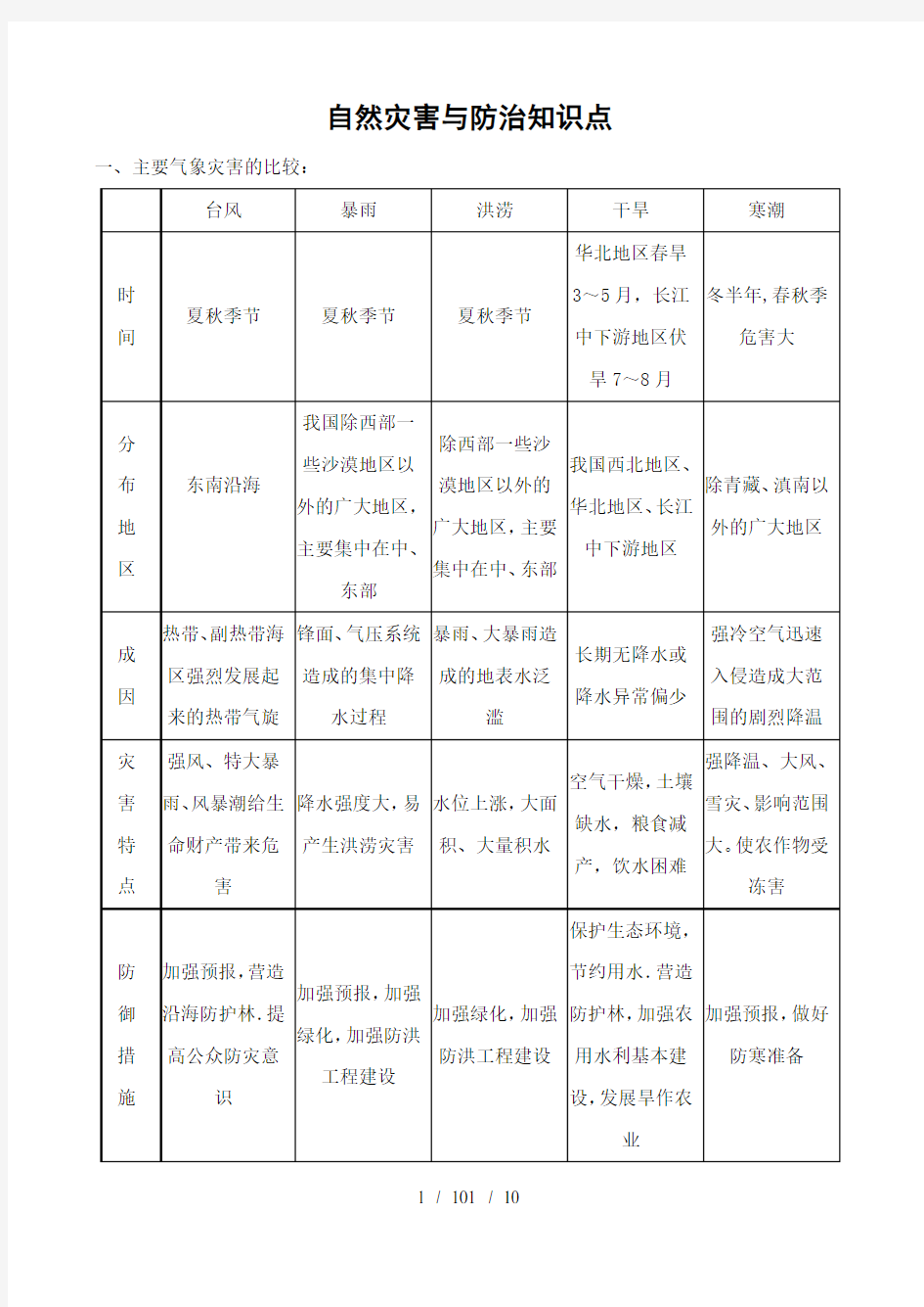 自然灾害与防治知识点总结