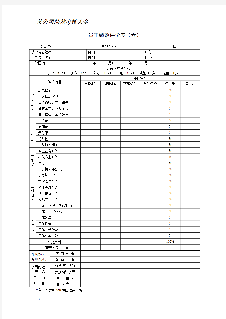 (完整版)公司绩效考核表格大全(实用)