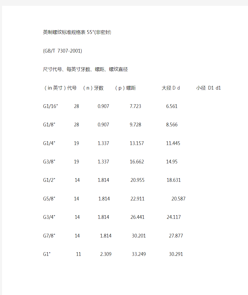 英制螺纹标准规格表55