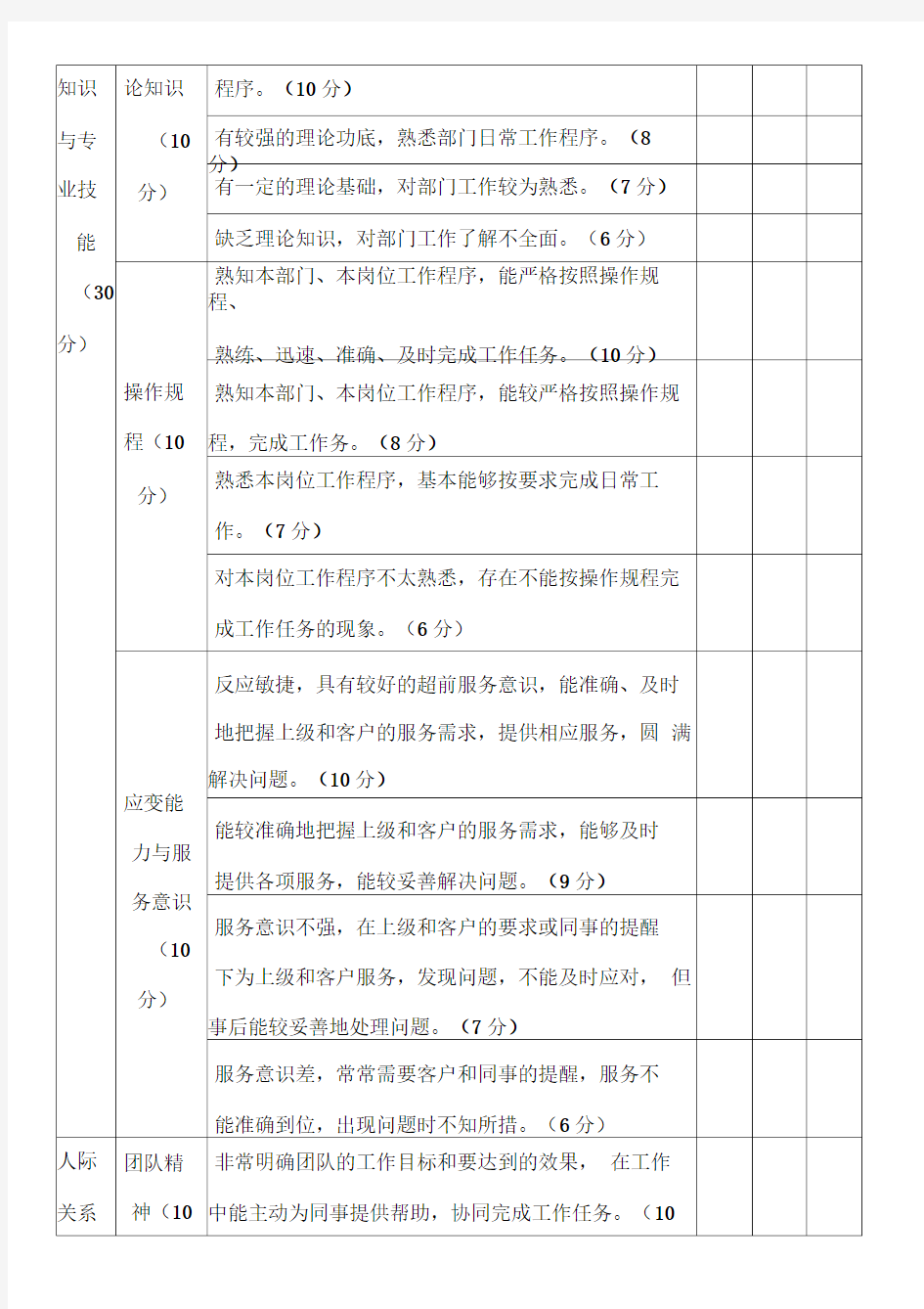 企业对学生评价表