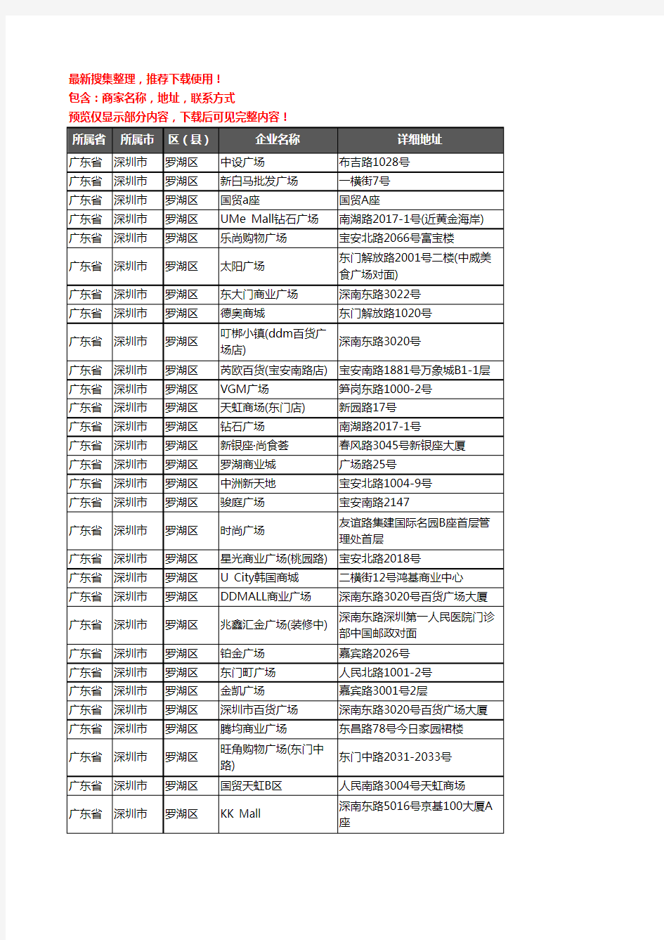 新版广东省深圳市罗湖区商场企业公司商家户名录单联系方式地址大全111家