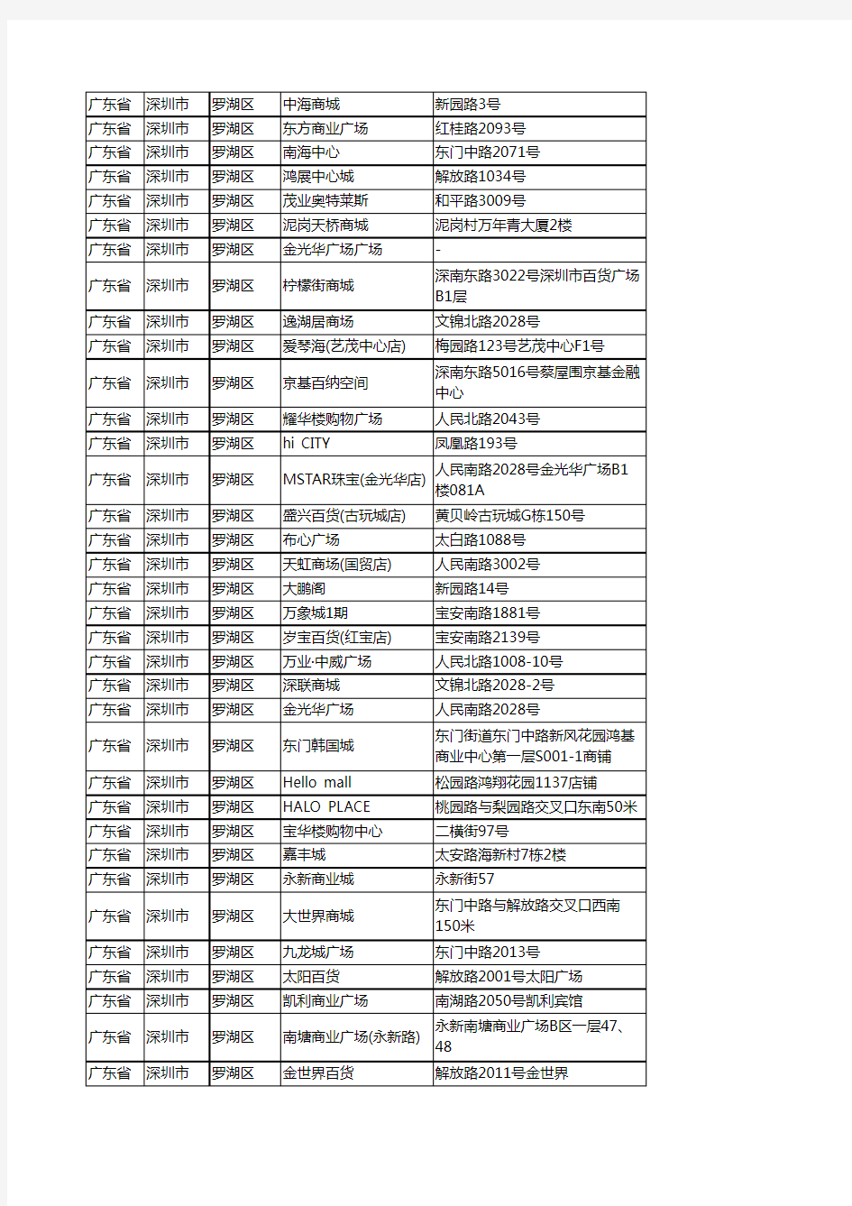 新版广东省深圳市罗湖区商场企业公司商家户名录单联系方式地址大全111家