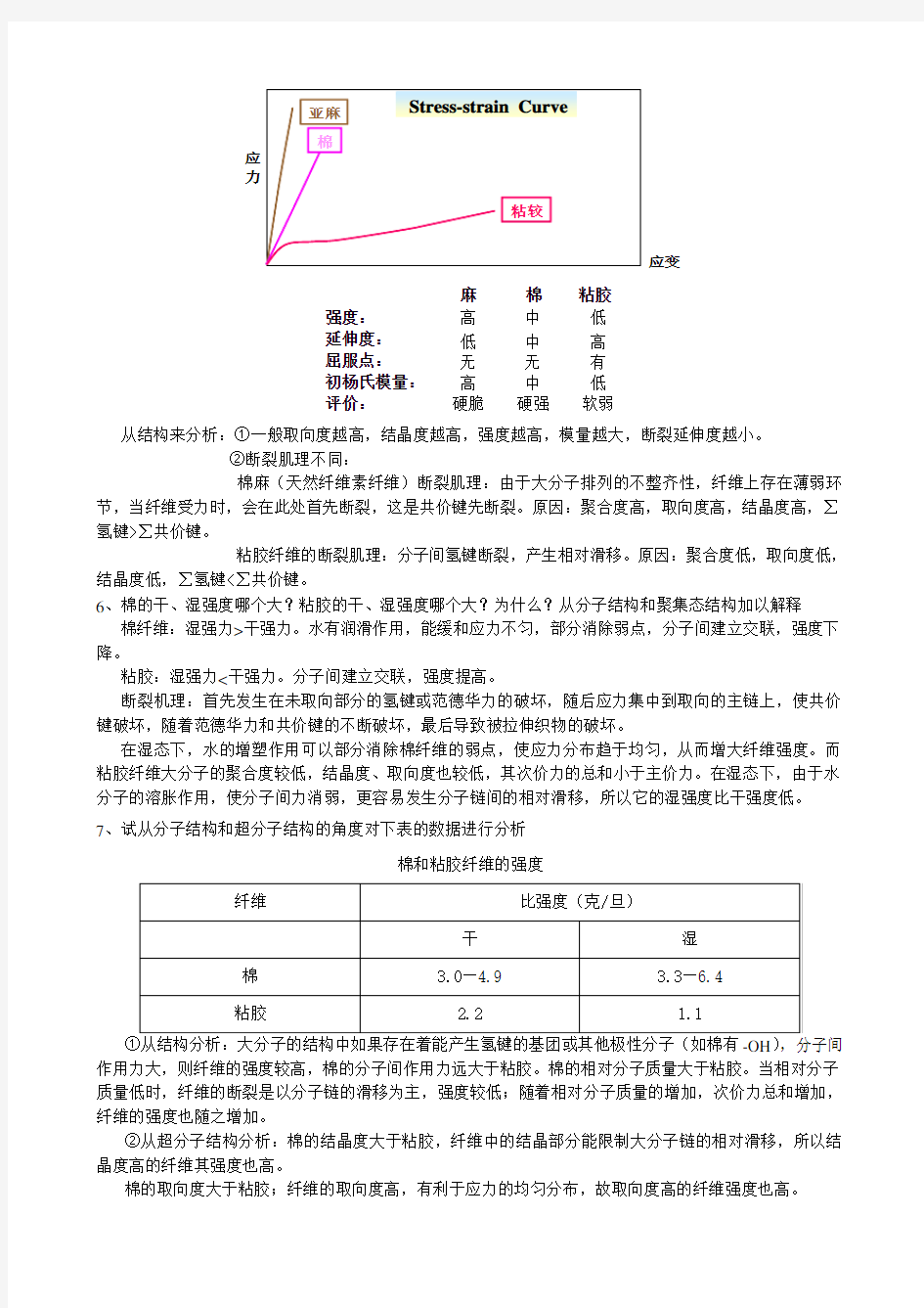 纤维化学与物理