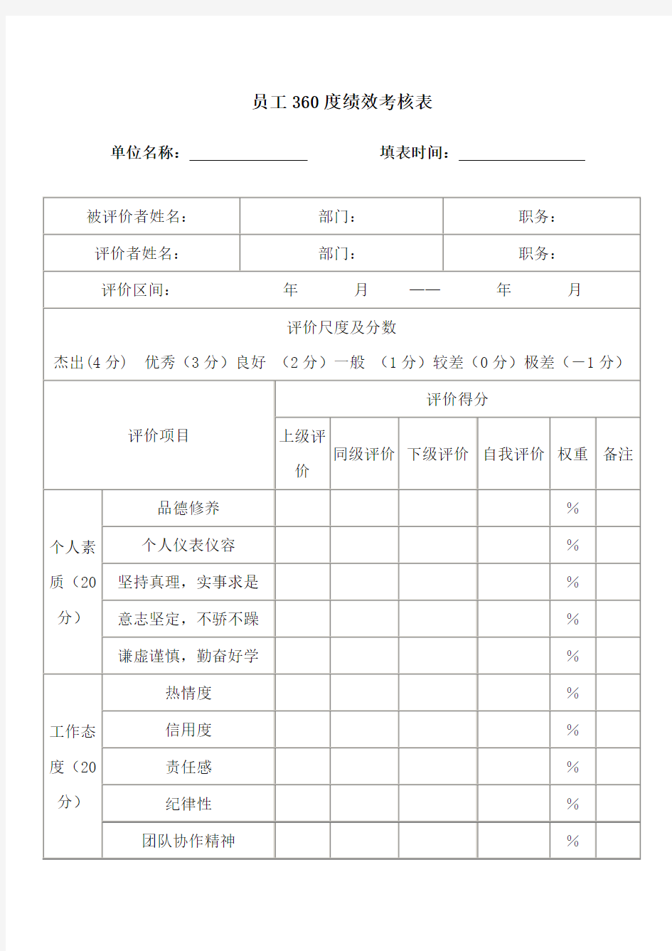 员工360度绩效考核表