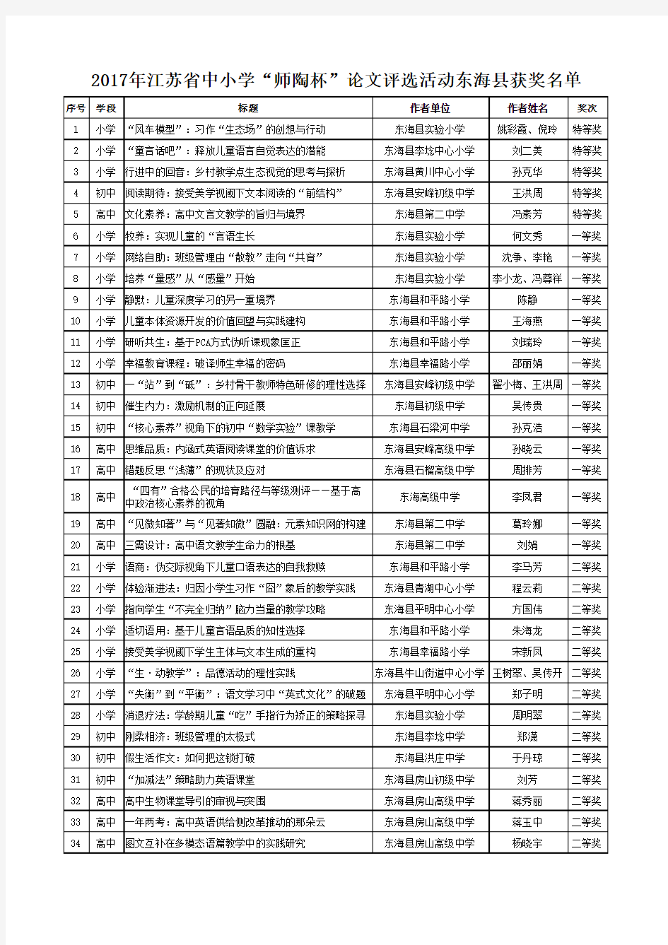 2017师陶杯获奖名单