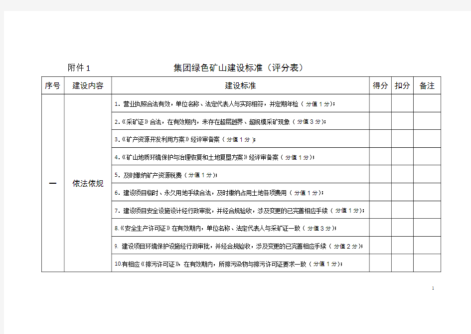 (完整版)绿色矿山建设标准(评分表)