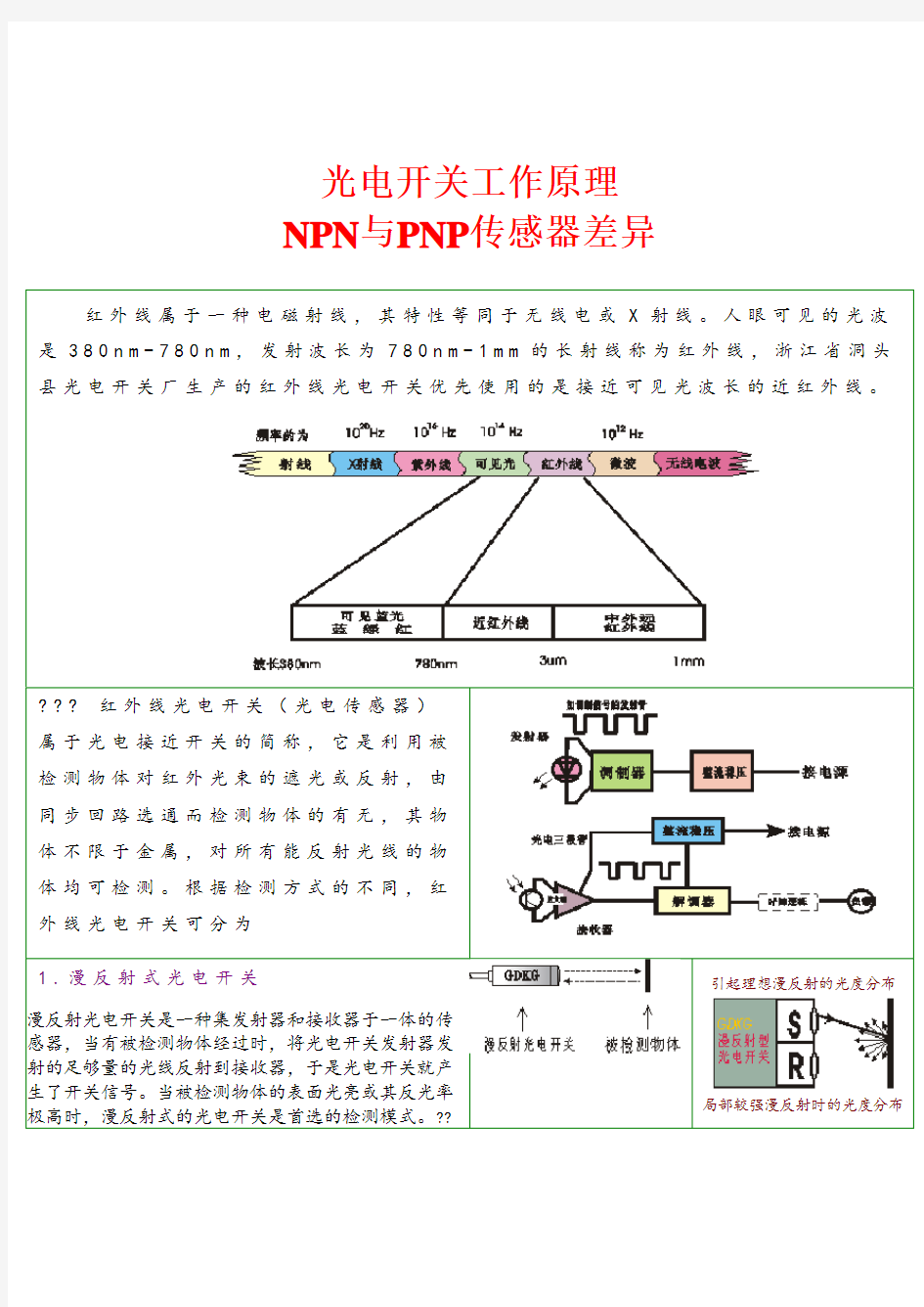 光电开关工作原理NPN与PNP传感器差异