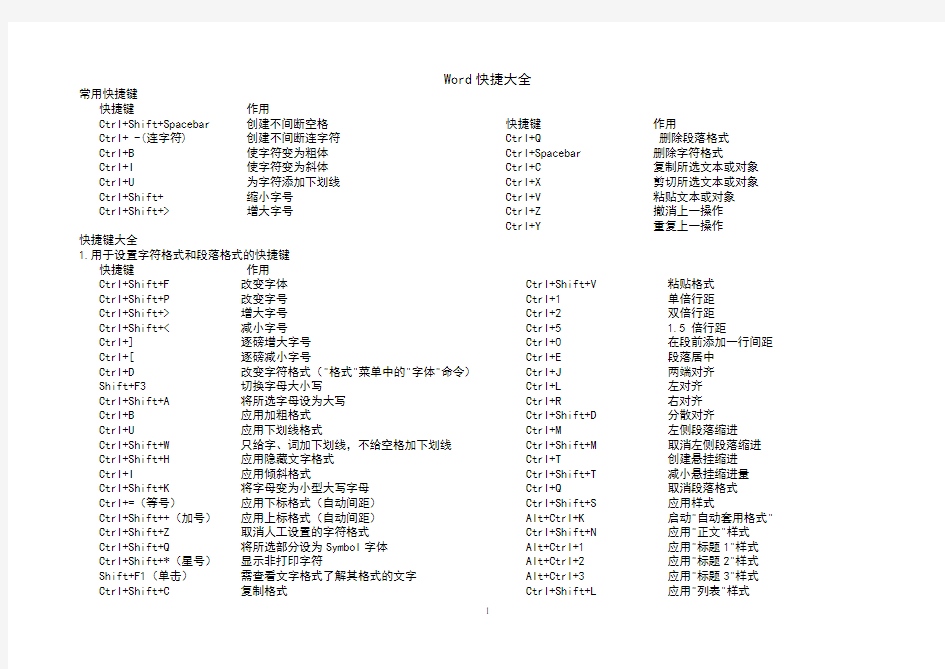 完整word版,Word常用快捷键(大全)