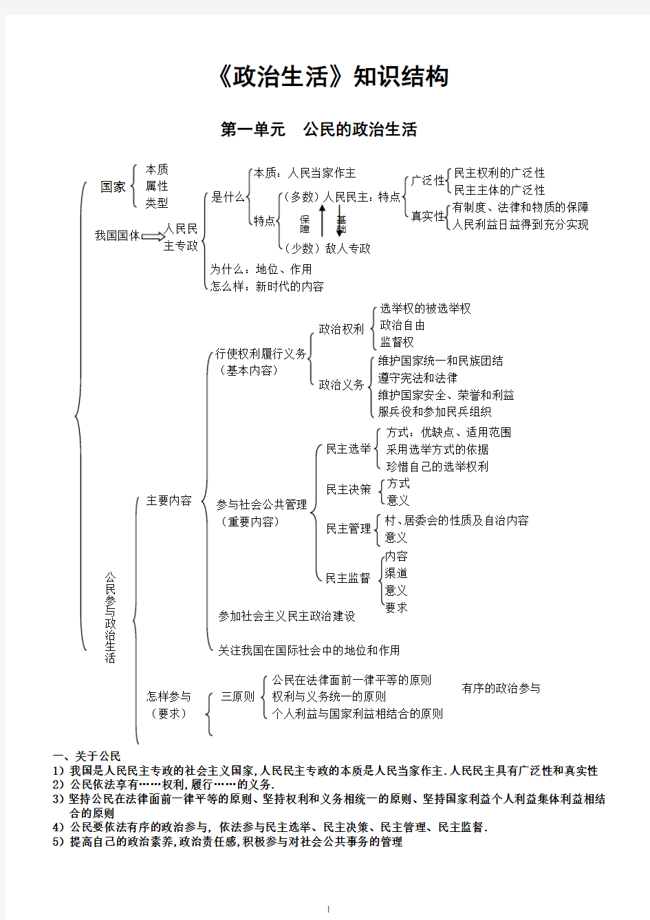 (完整版)必修二政治生活知识结构图