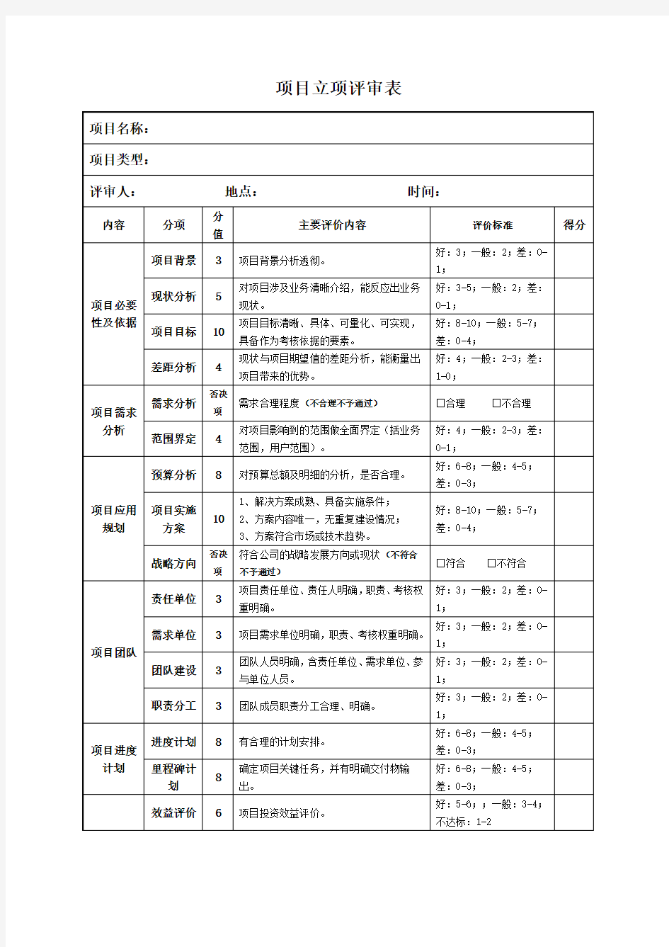 项目立项评审表