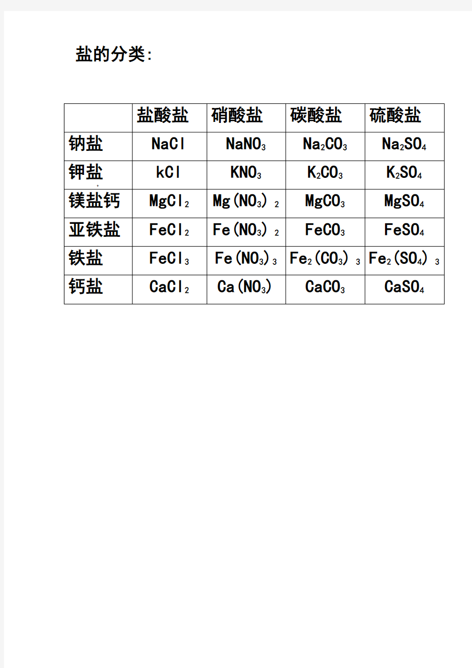 (完整版)初中化学酸碱盐溶解性表以及口诀