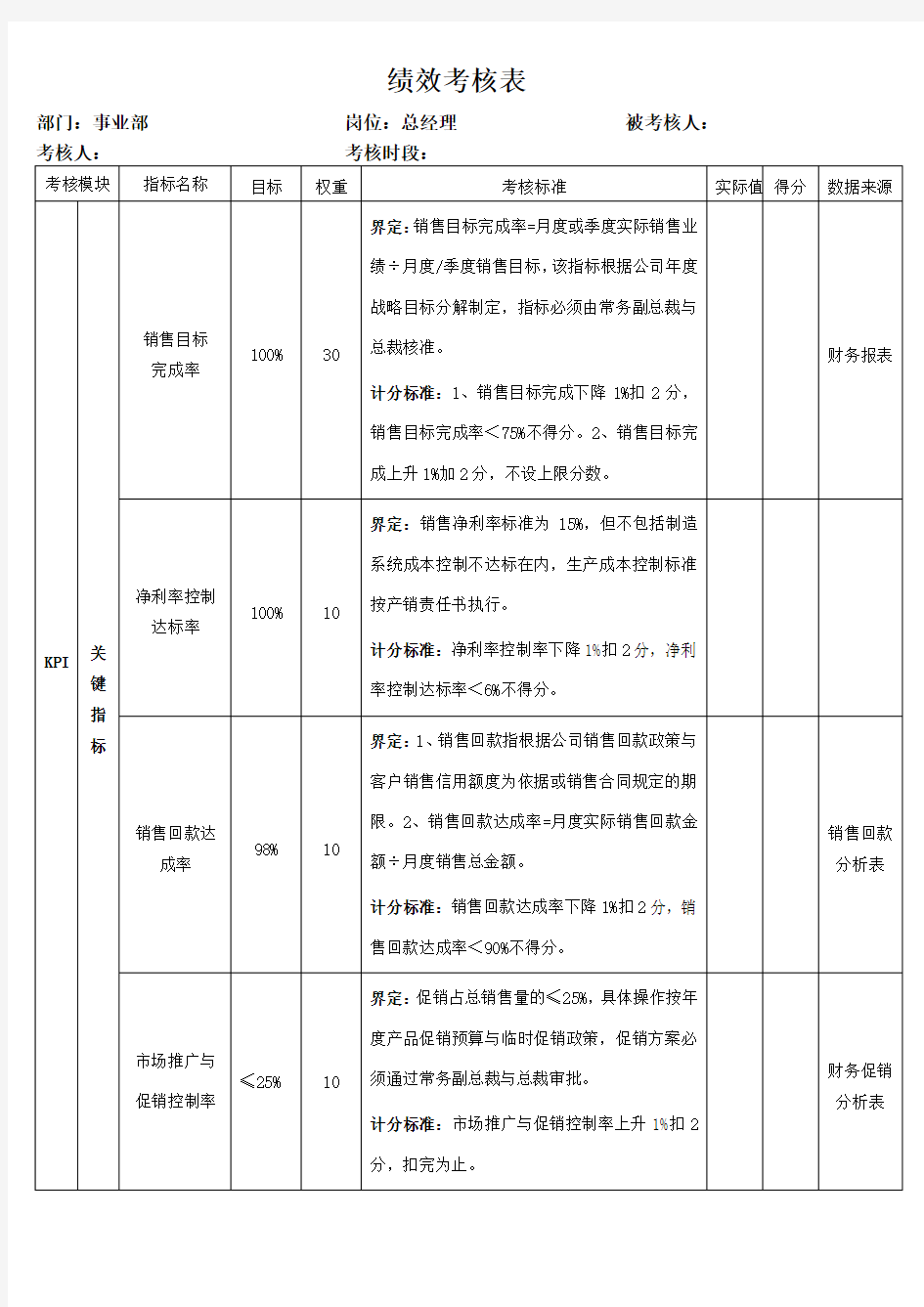 营销部全套绩效考核表