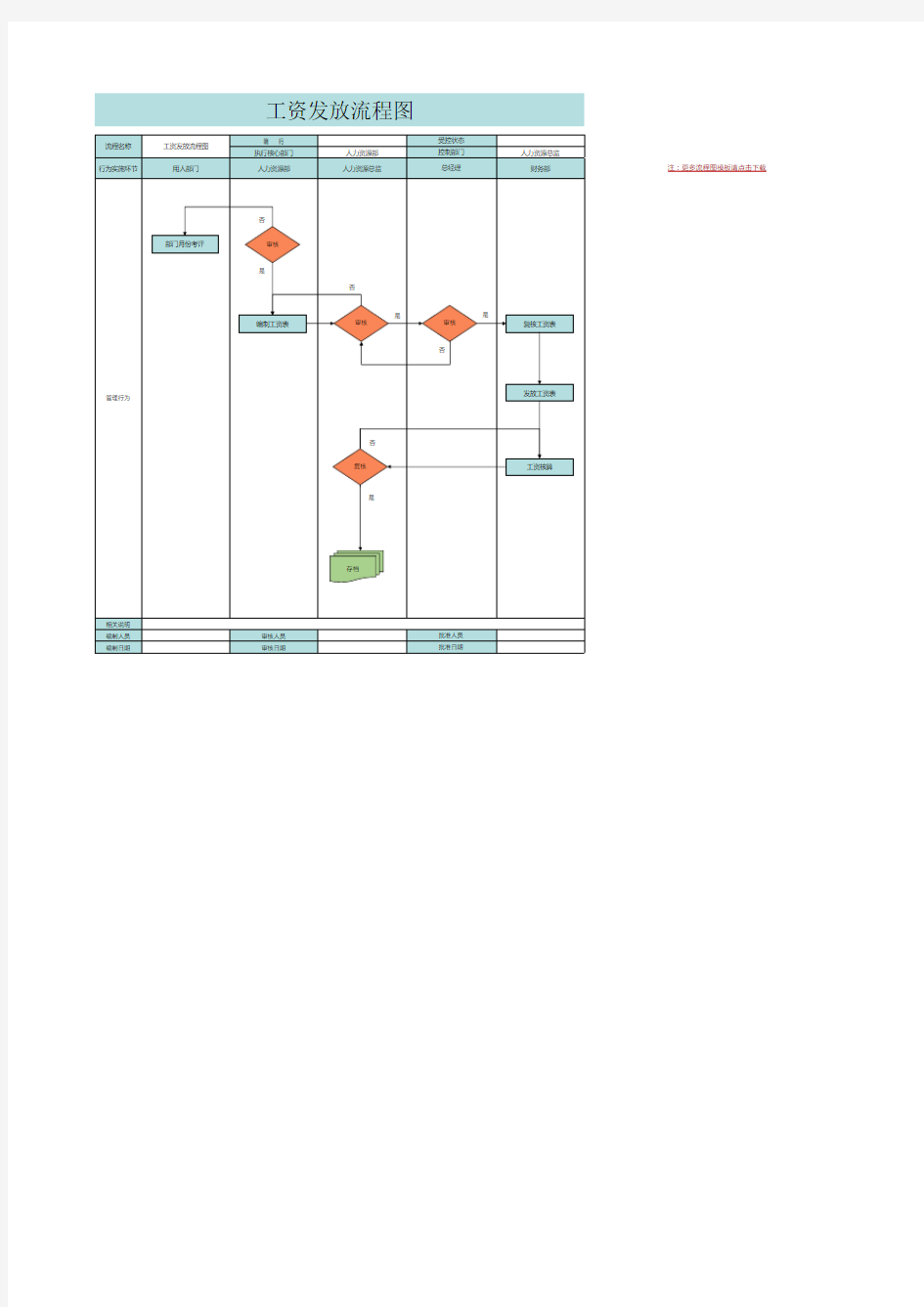 工资发放流程图