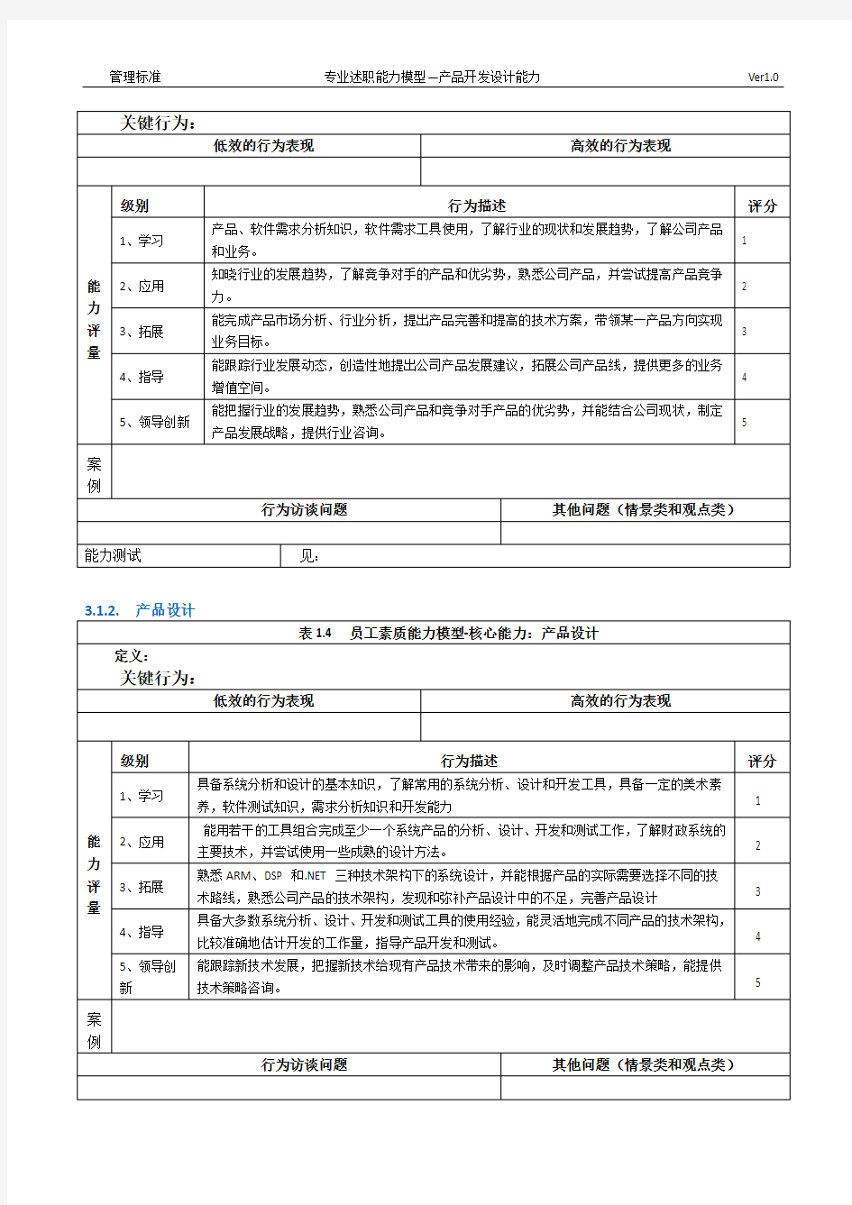 专业素质能力模型--产品研发设计能力