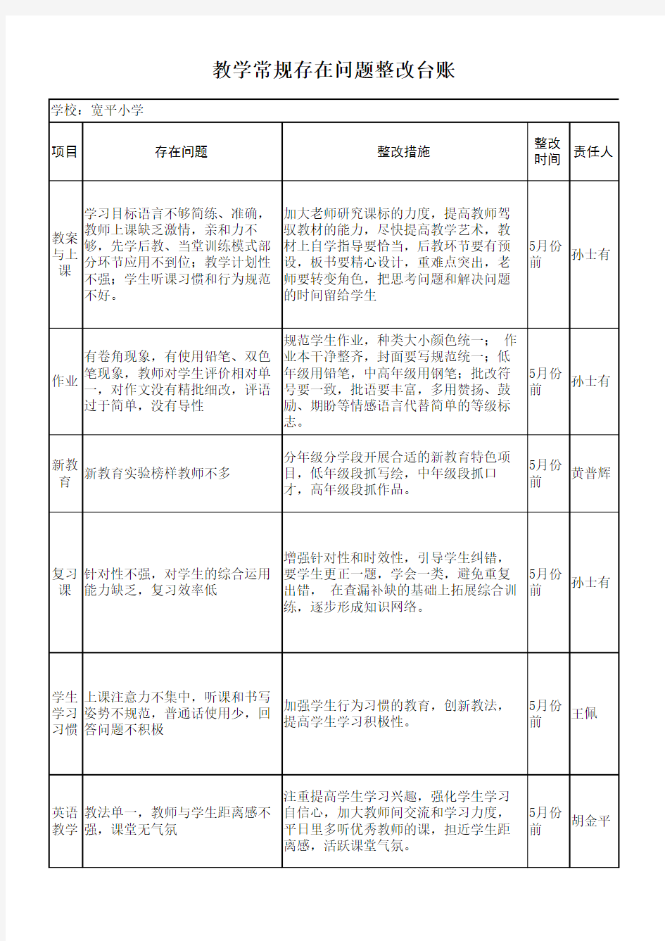 整改问题台账 