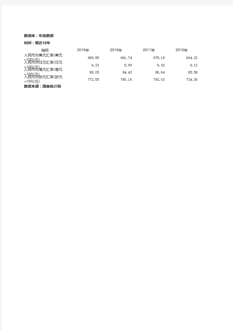 人民币汇率(年平均价)