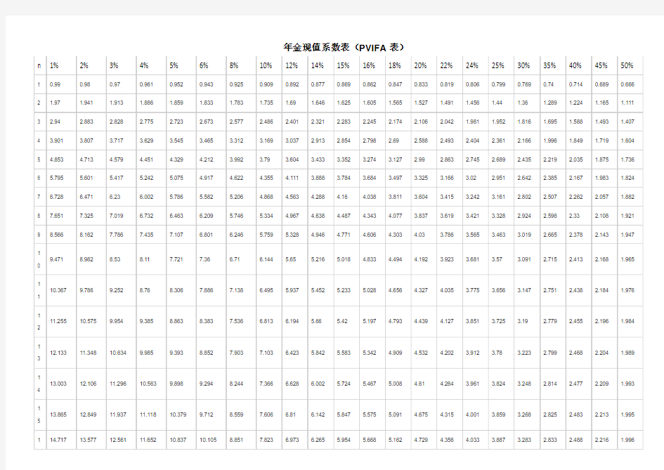 年金现值系数表(PVIFA表)