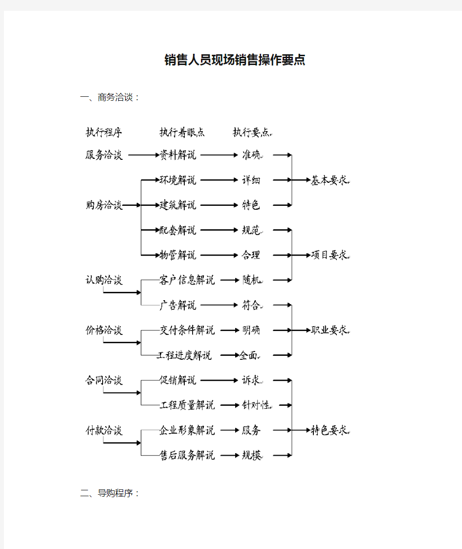 销售人员现场销售操作要点