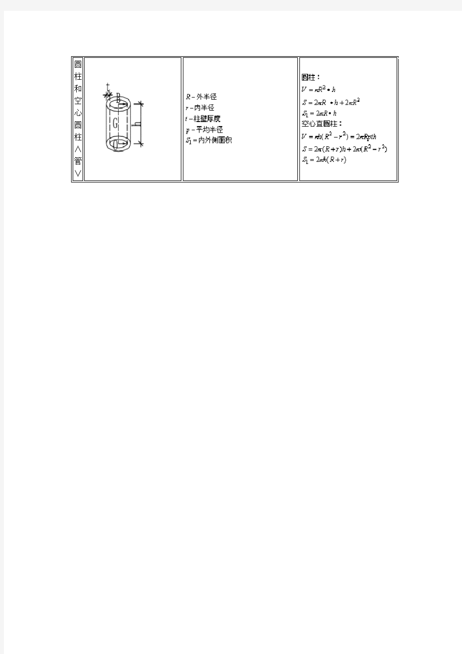 多面体的体积和表面积计算公式大全