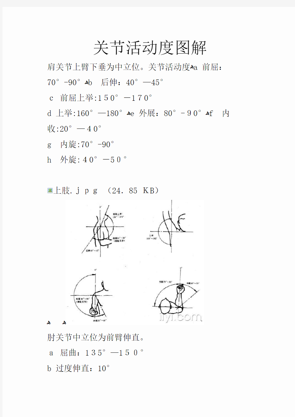 关节活动度图解[1]