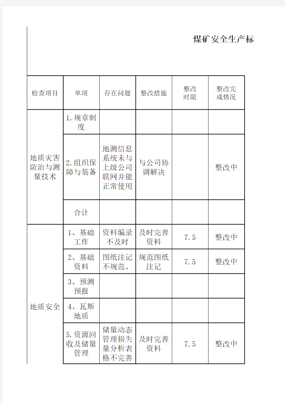 质量标准化评分表15 (8)