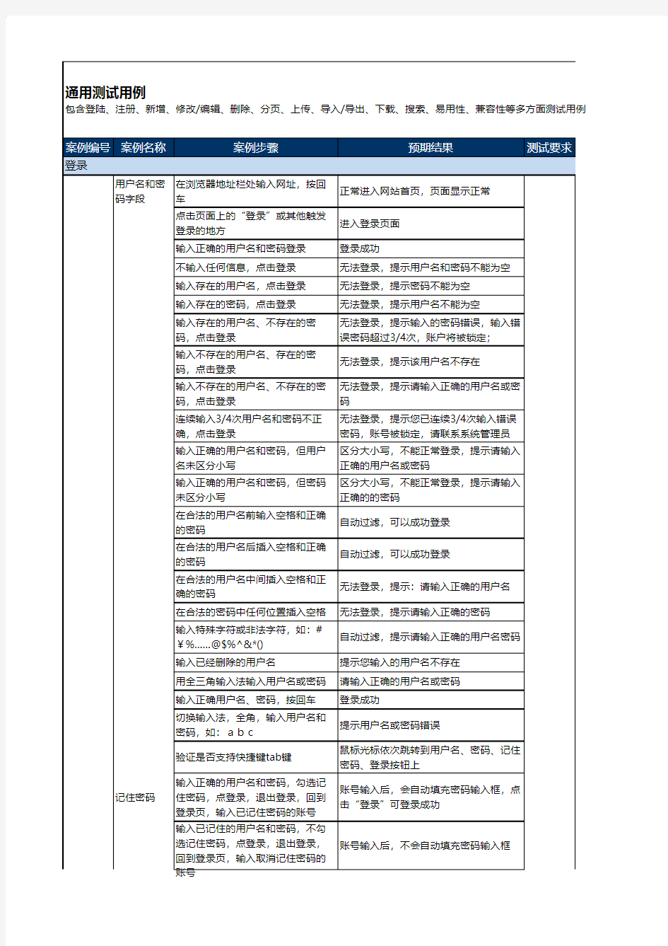 通用测试用例(全)