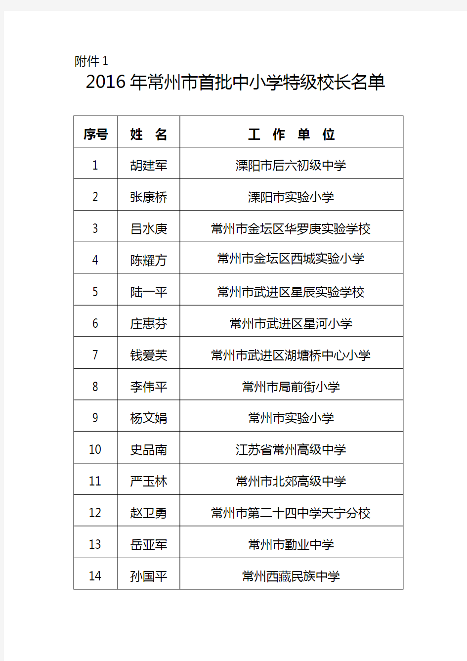 特级、高级、骨干校长-常州市教育局.doc