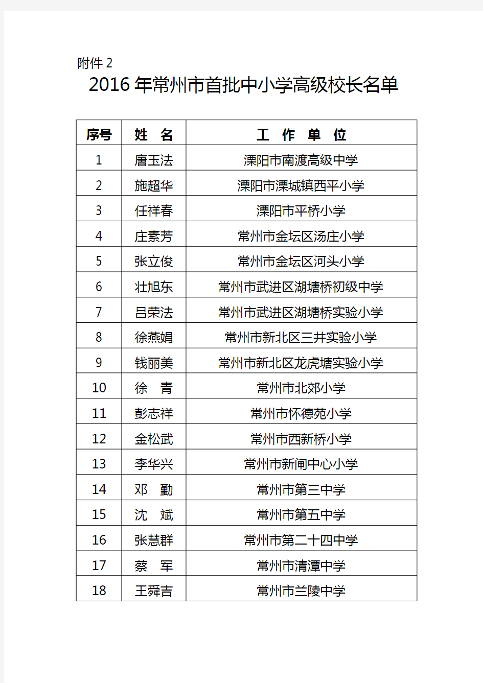 特级、高级、骨干校长-常州市教育局.doc