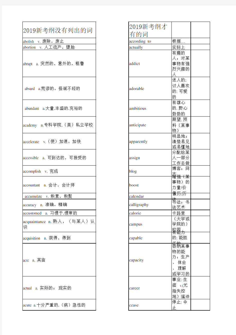 2019年(2020年)高考英语新考纲和旧考纲词汇对比(完整版)