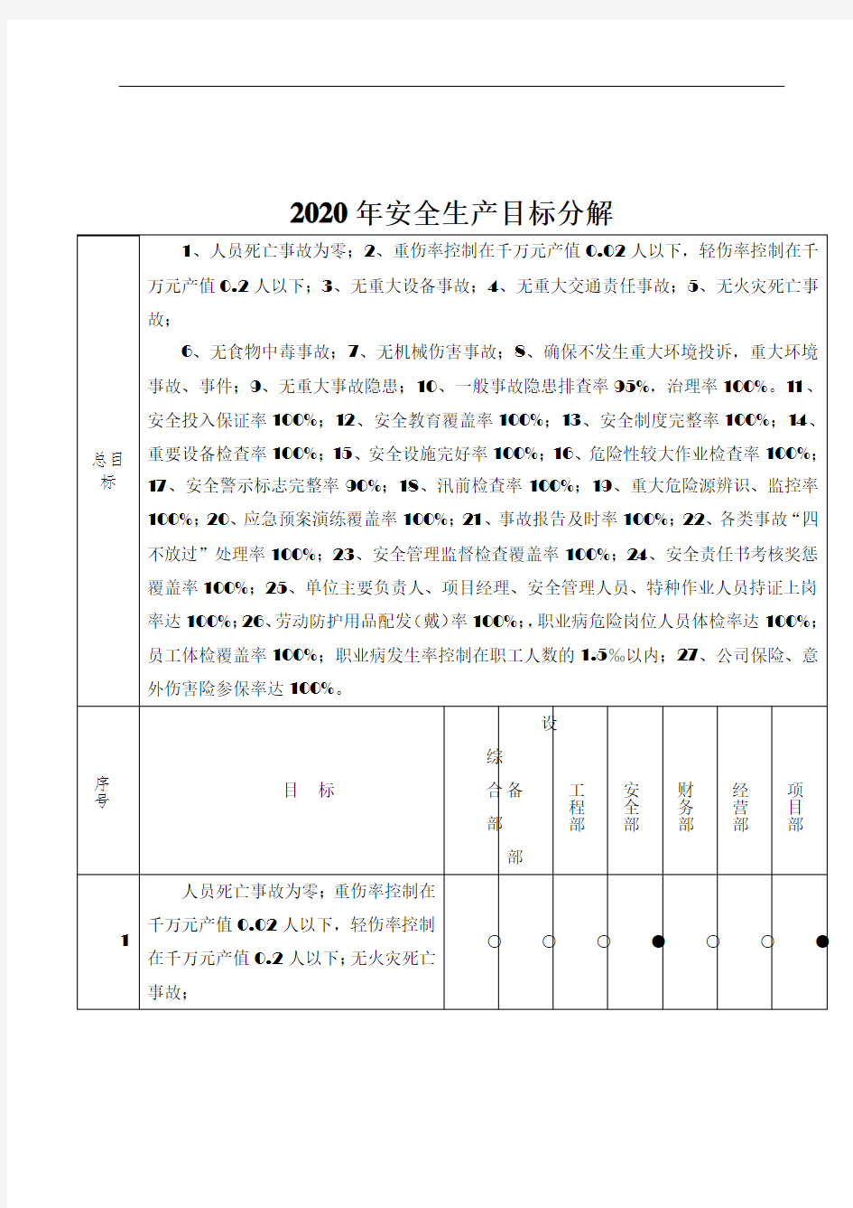 2020年度安全生产目标分解