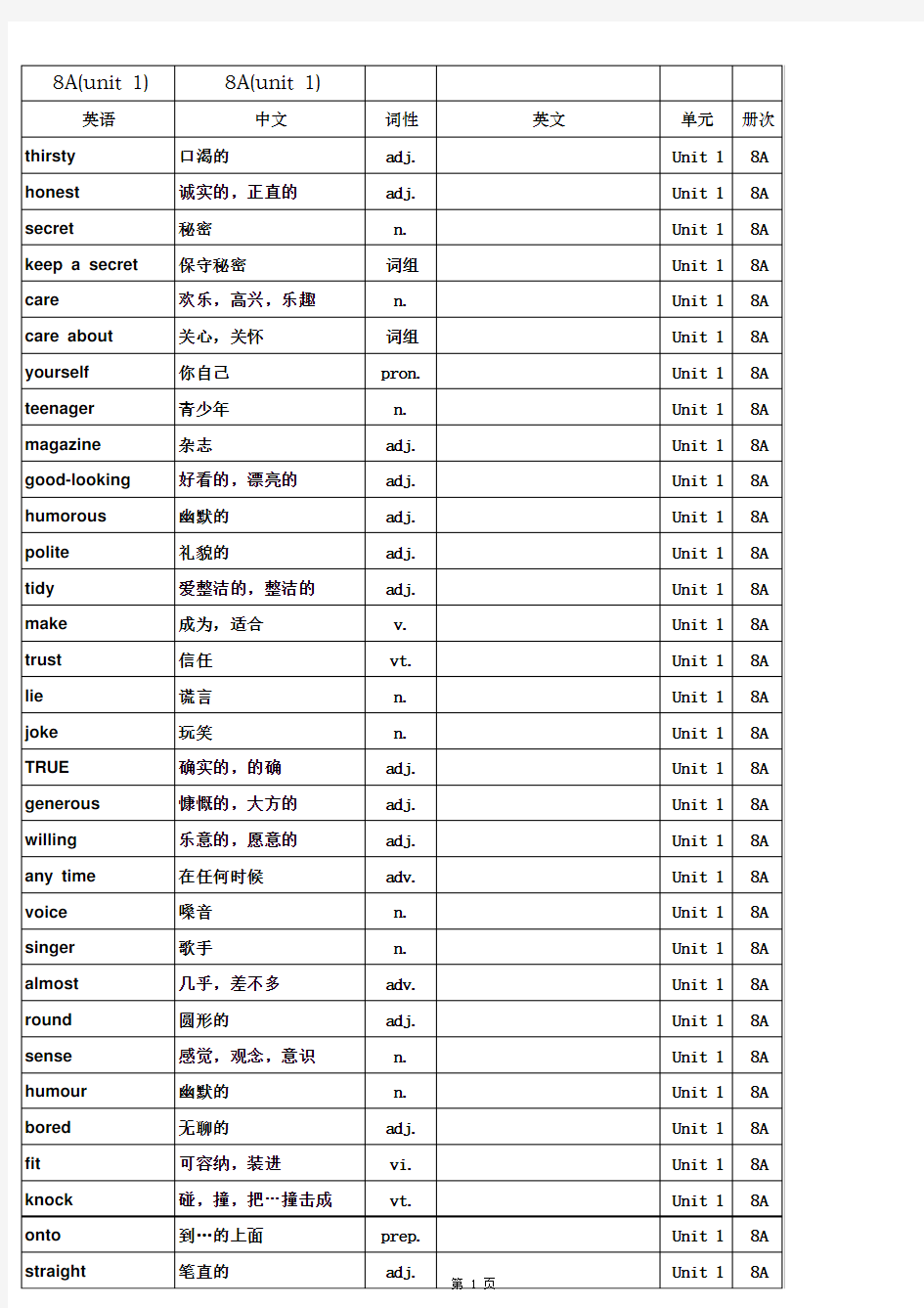 8A单词表苏教版牛津英语