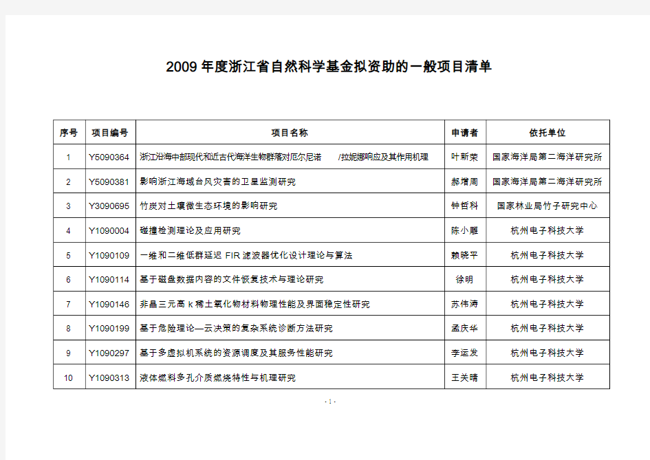 年度浙江省自然科学基金拟资助的一般项目清单
