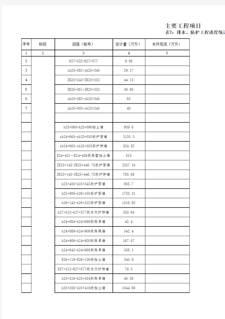 建设项目主要工程项目进度统计表(吕梁国道公司)