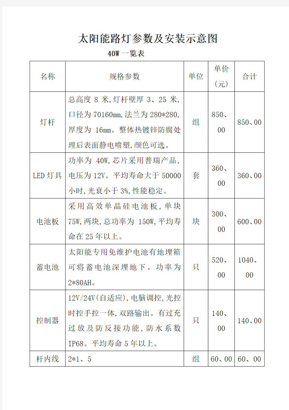 太阳能路灯参数一览表