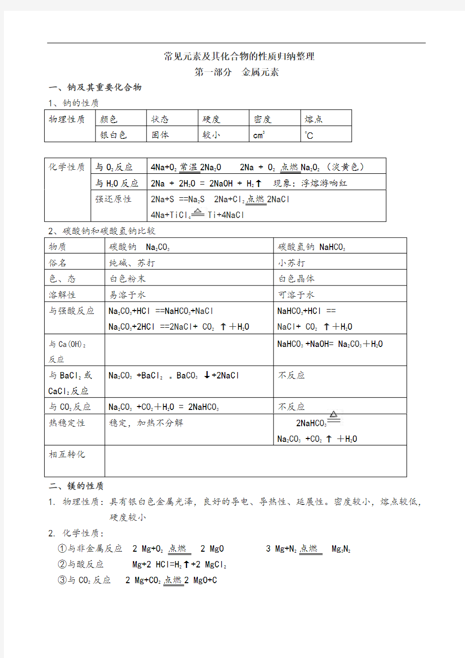 元素及其化合物的性质归纳整