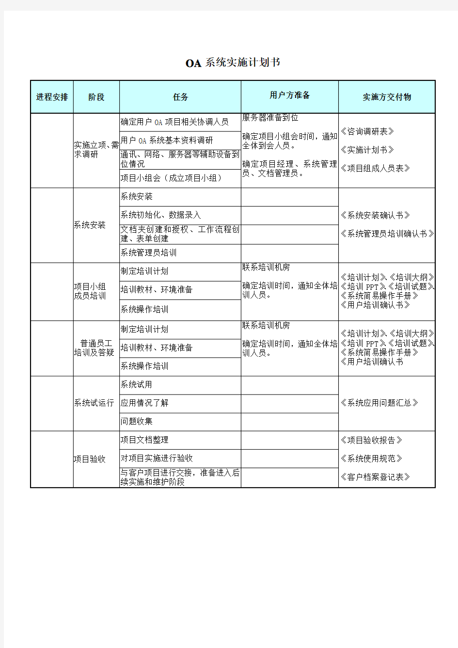 OA系统实施计划书