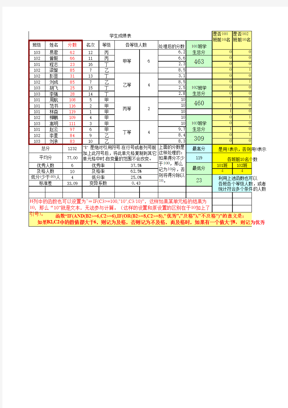 学生成绩统计表模板(自动计算)