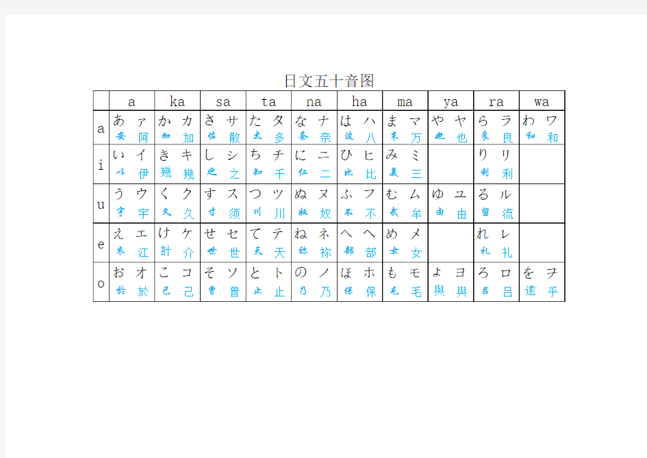 五十音图及对应演化文字