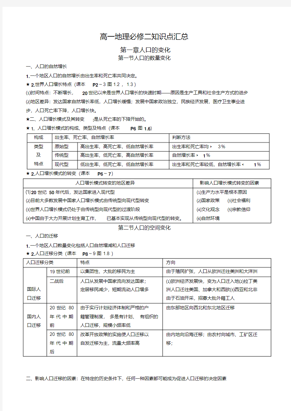 最新整理人教版高一地理必修一必修二知识点总结