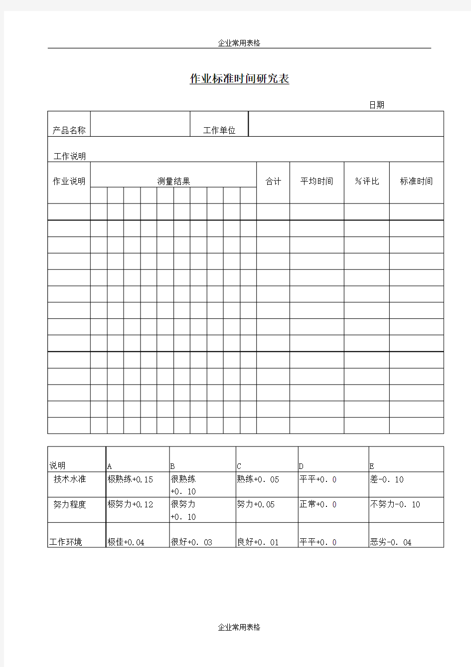 【企业常用表格】作业标准时间研究表