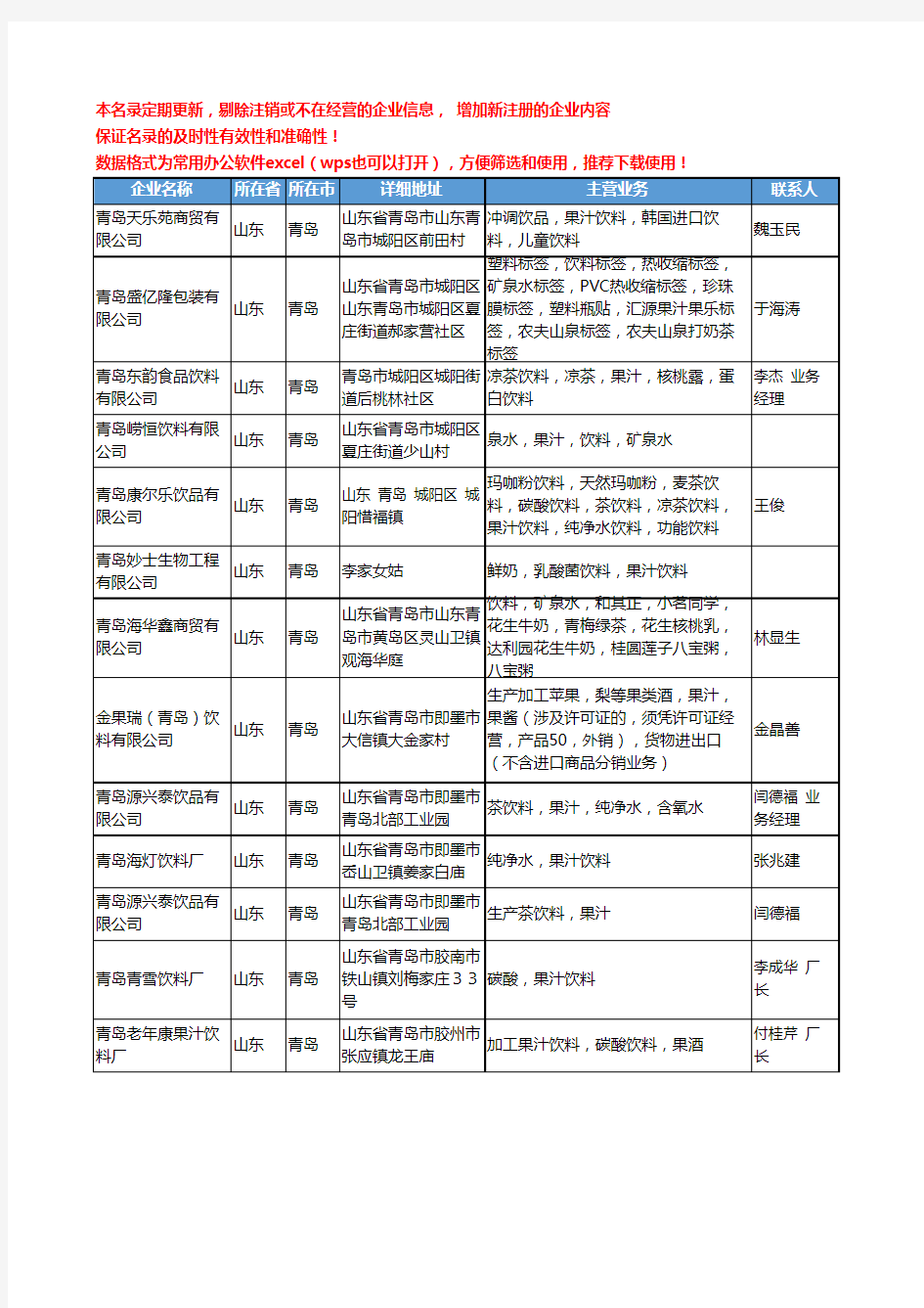 2020新版山东省青岛果汁饮料工商企业公司名录名单黄页大全32家