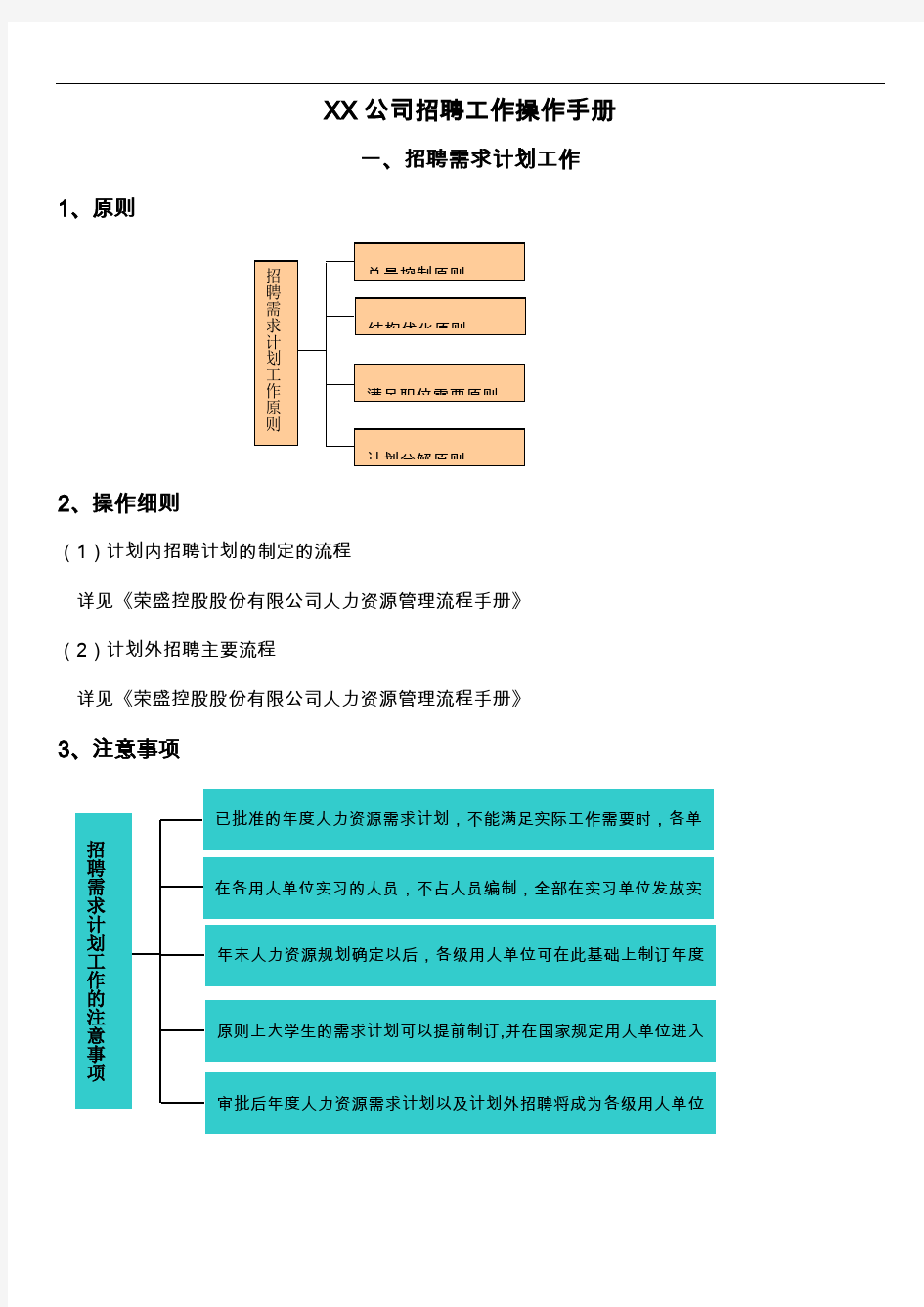 招聘工作操作手册.doc